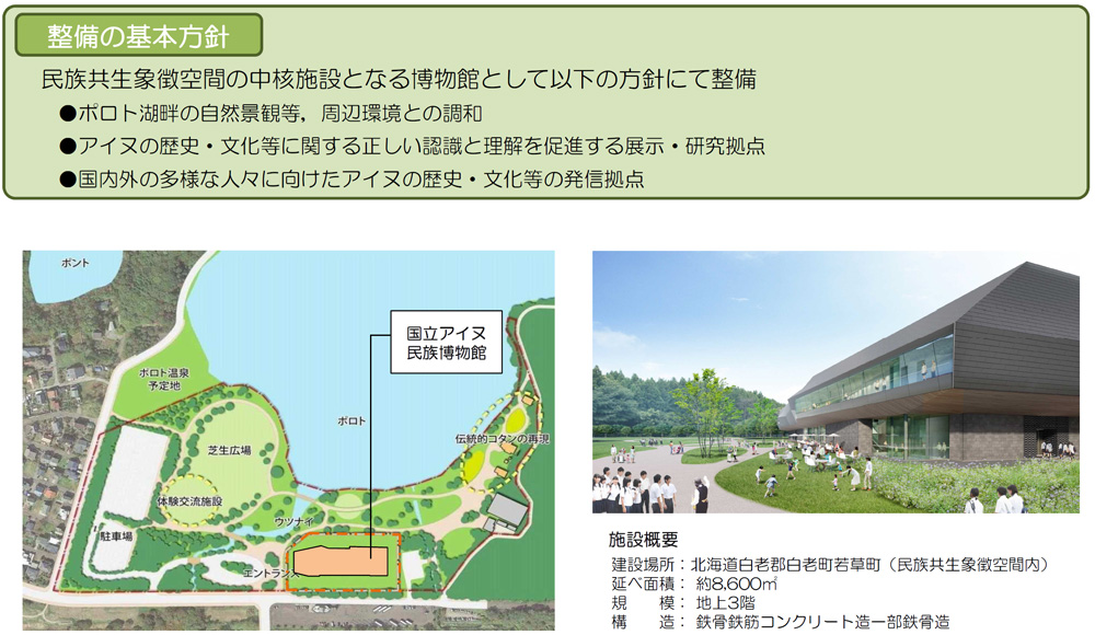平成27年7月に取りまとめた「国立のアイヌ文化博物館（仮称）基本計画」